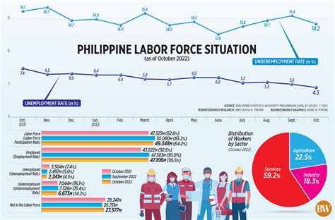 employment status tagalog|Employment Situation in July 2021 .